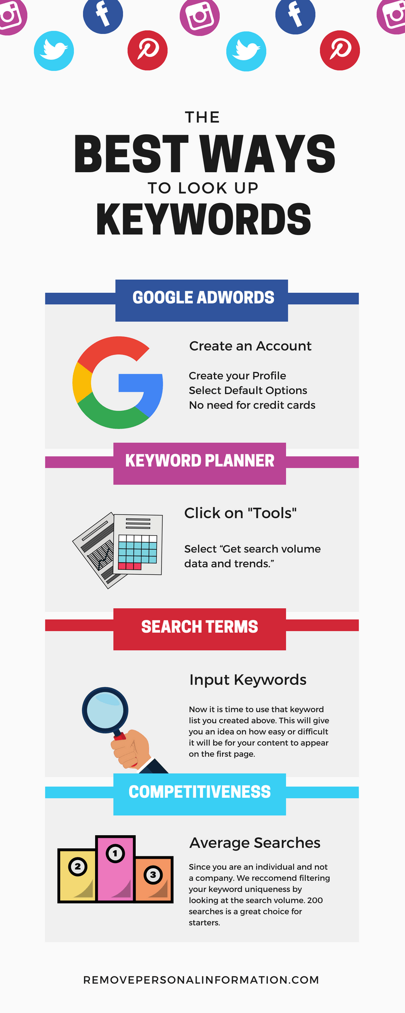 search engines keywords infographic