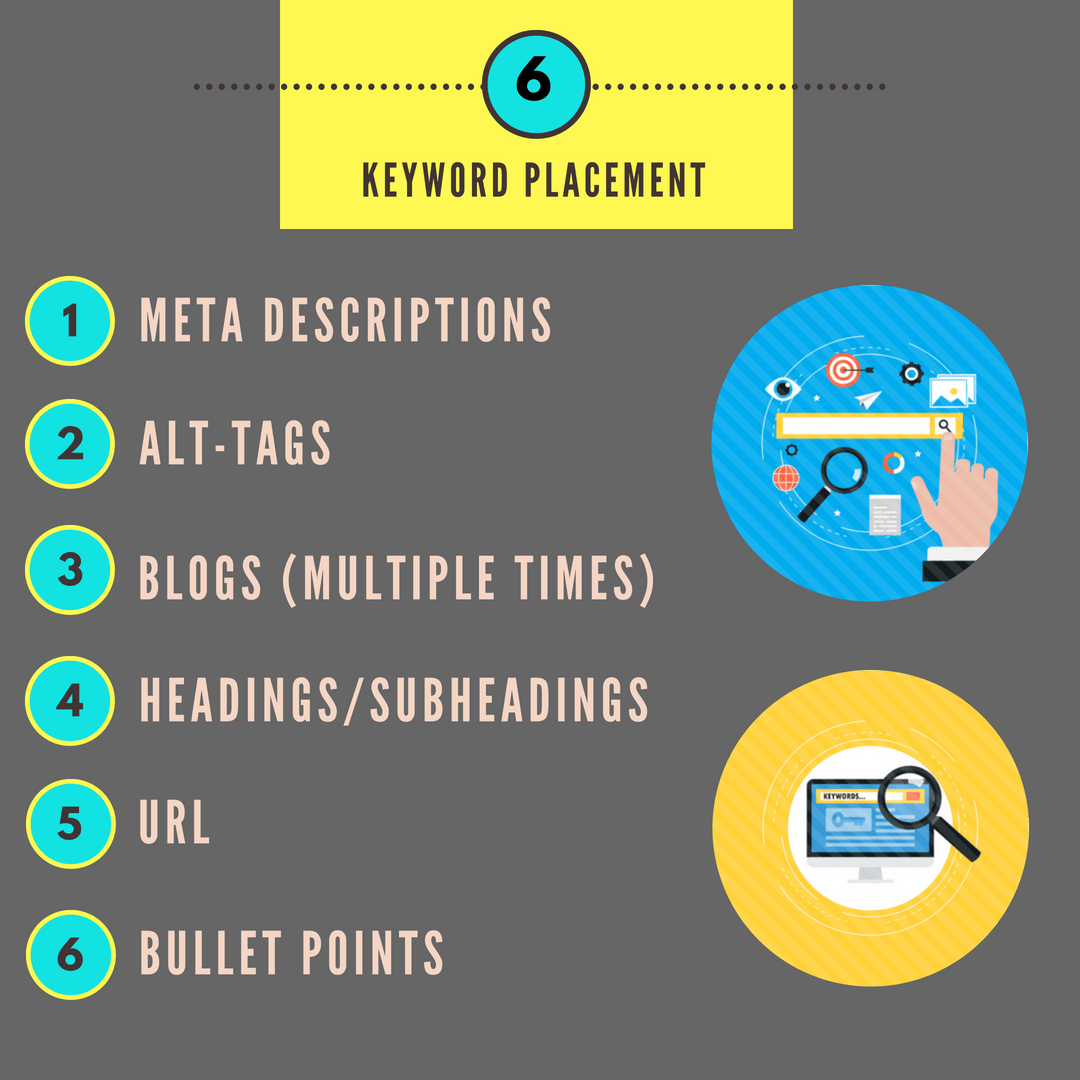 keyword placement infographic